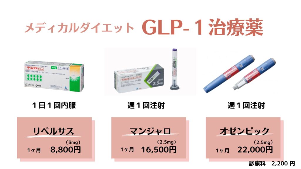 GLP-1価格